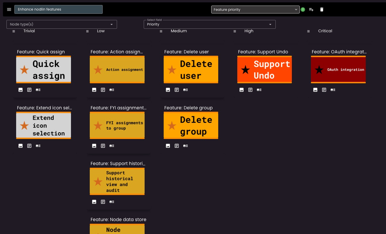 Infographic view
