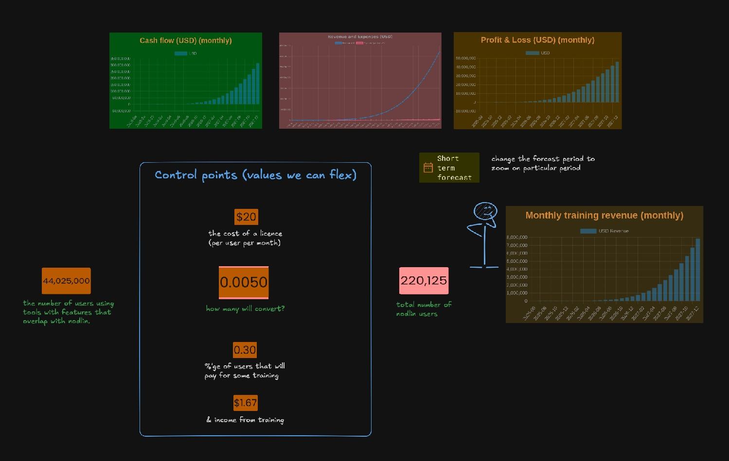 Infographic view