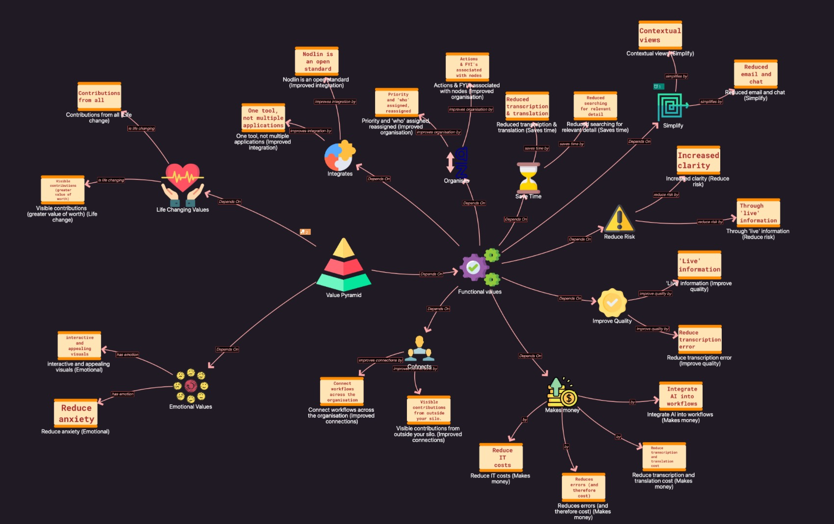 Default nodlin graph view