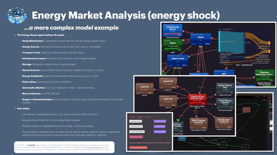 Energy Market Analysis