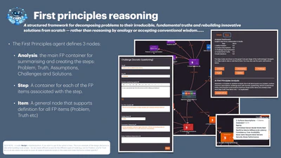 First Principles Reasoning