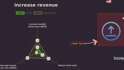 Map business objectives featured image
