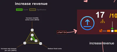 Objective mapping