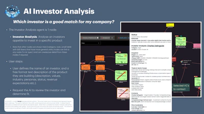 AI Investor Analysis