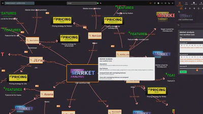 Market Analysis featured image