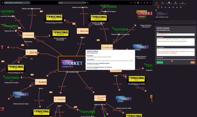 Market Analysis