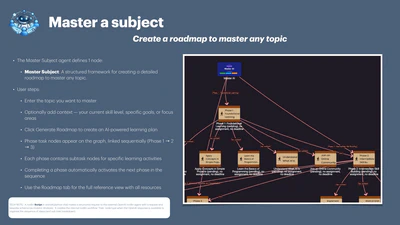 Master a Subject