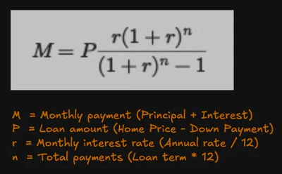 Simple mortgage payment