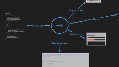 The nodlin node featured image