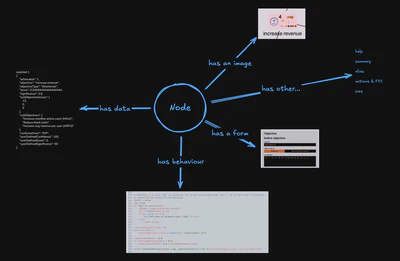 The nodlin ‘Node’