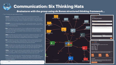 Six Thinking Hats