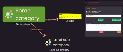 Shared general categorisation