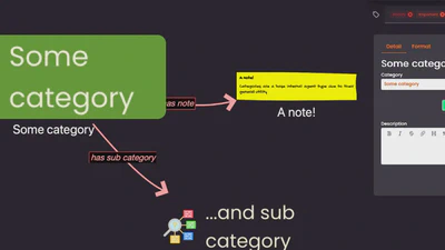 Shared general categorisation featured image