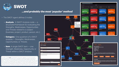 SWOT Analysis