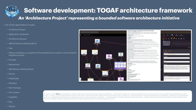 TOGAF Architecture Framework