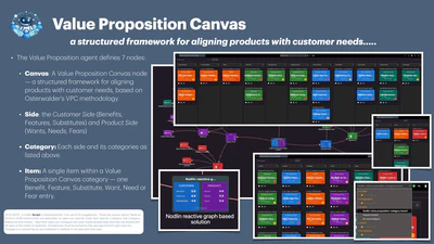 Value Proposition Canvas