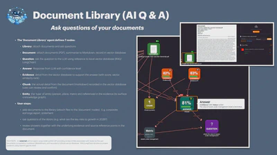 Document Library (AI Q&A) featured image