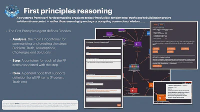 First Principles Reasoning featured image