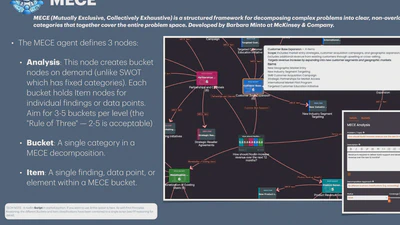 MECE Analysis featured image
