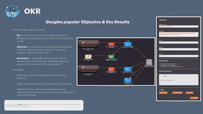 OKR (Objectives & Key Results) featured image
