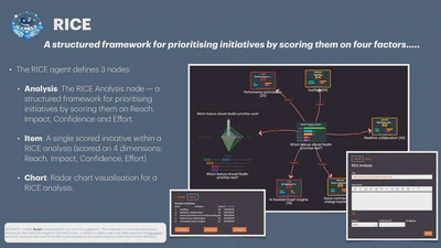 RICE Prioritisation featured image