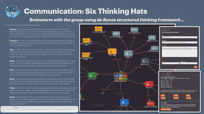 Six Thinking Hats featured image