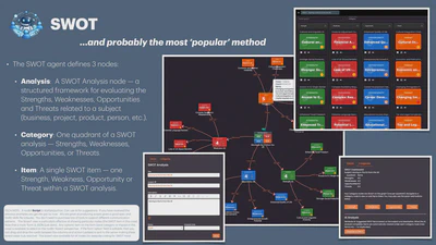 SWOT Analysis featured image