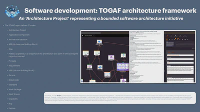TOGAF Architecture Framework featured image