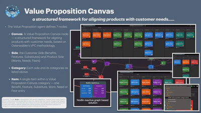 Value Proposition Canvas featured image